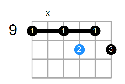 Fdim7/C# Chord